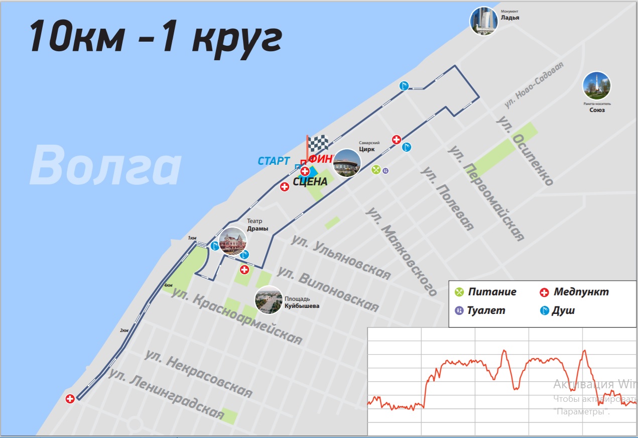 самарский марафон трасса 10 км
