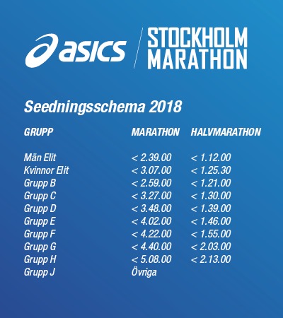 Стокгольм марафон