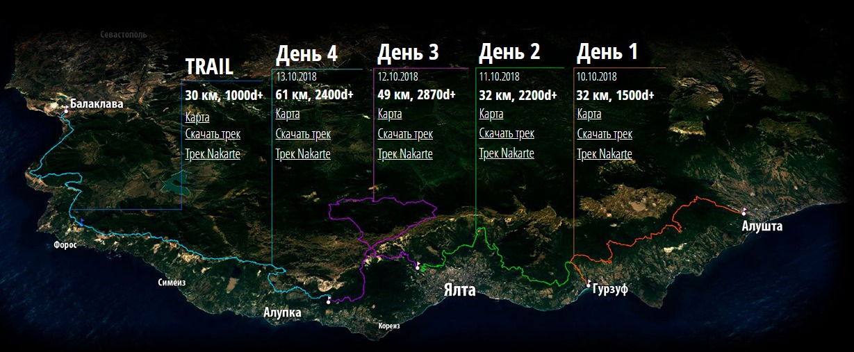 маршрут Crimea X Run