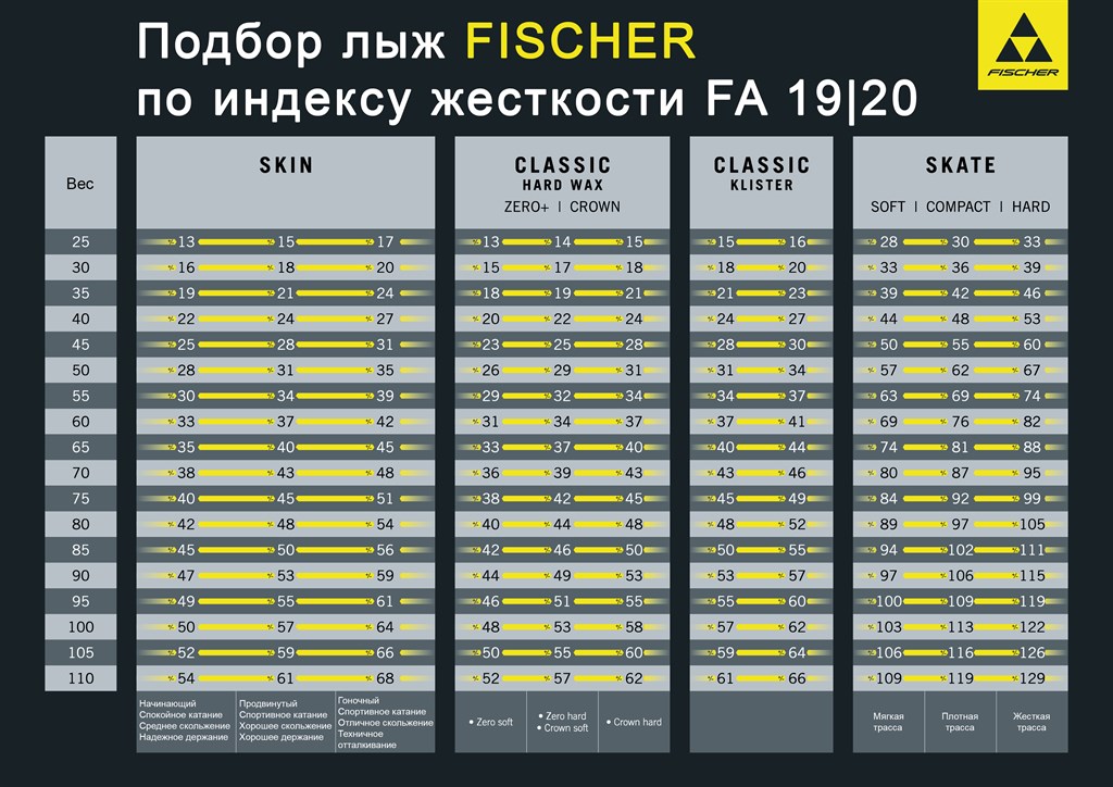 таблица жесткости fa лыж fischer