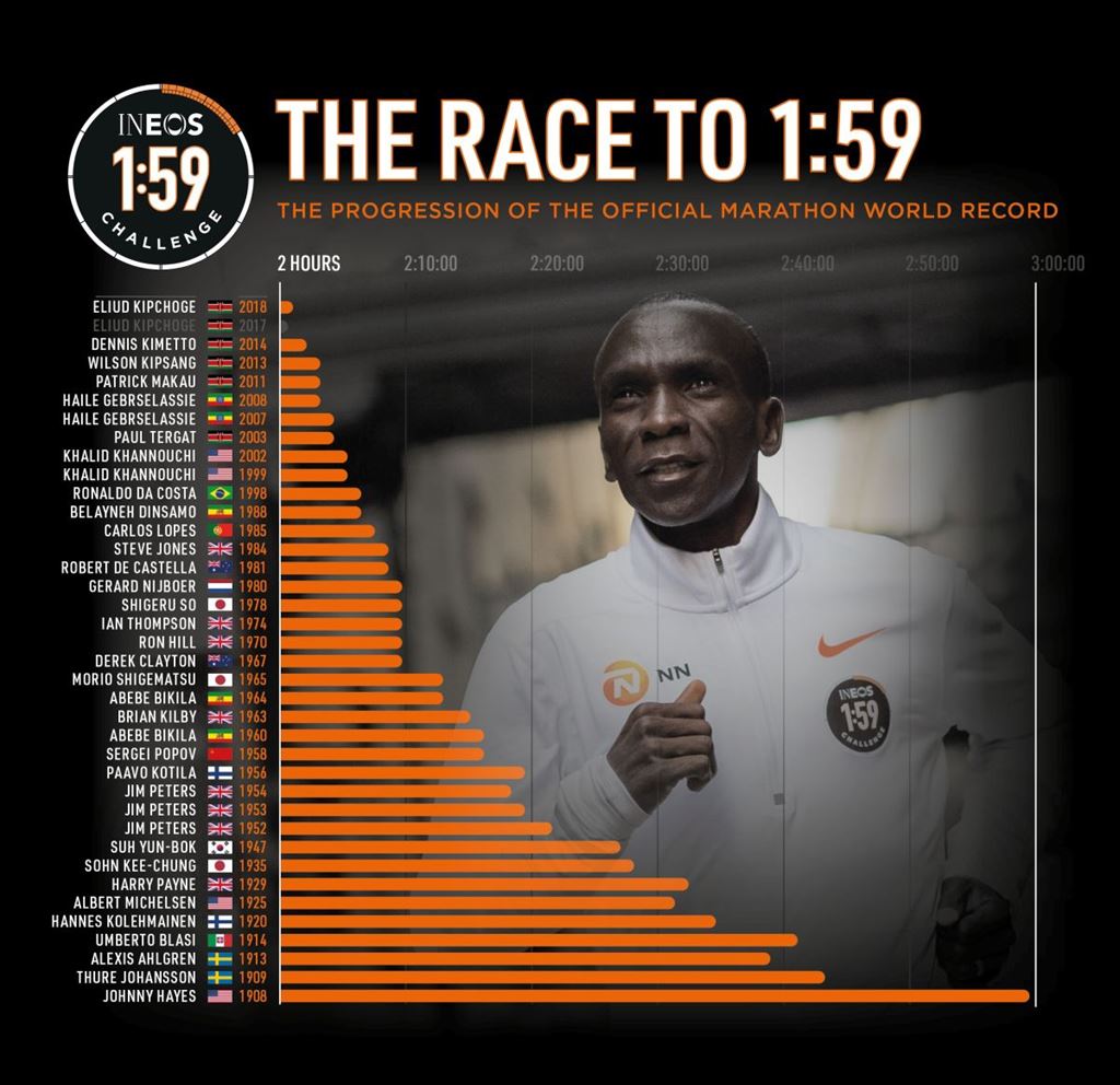 мировые рекорды в марафоне