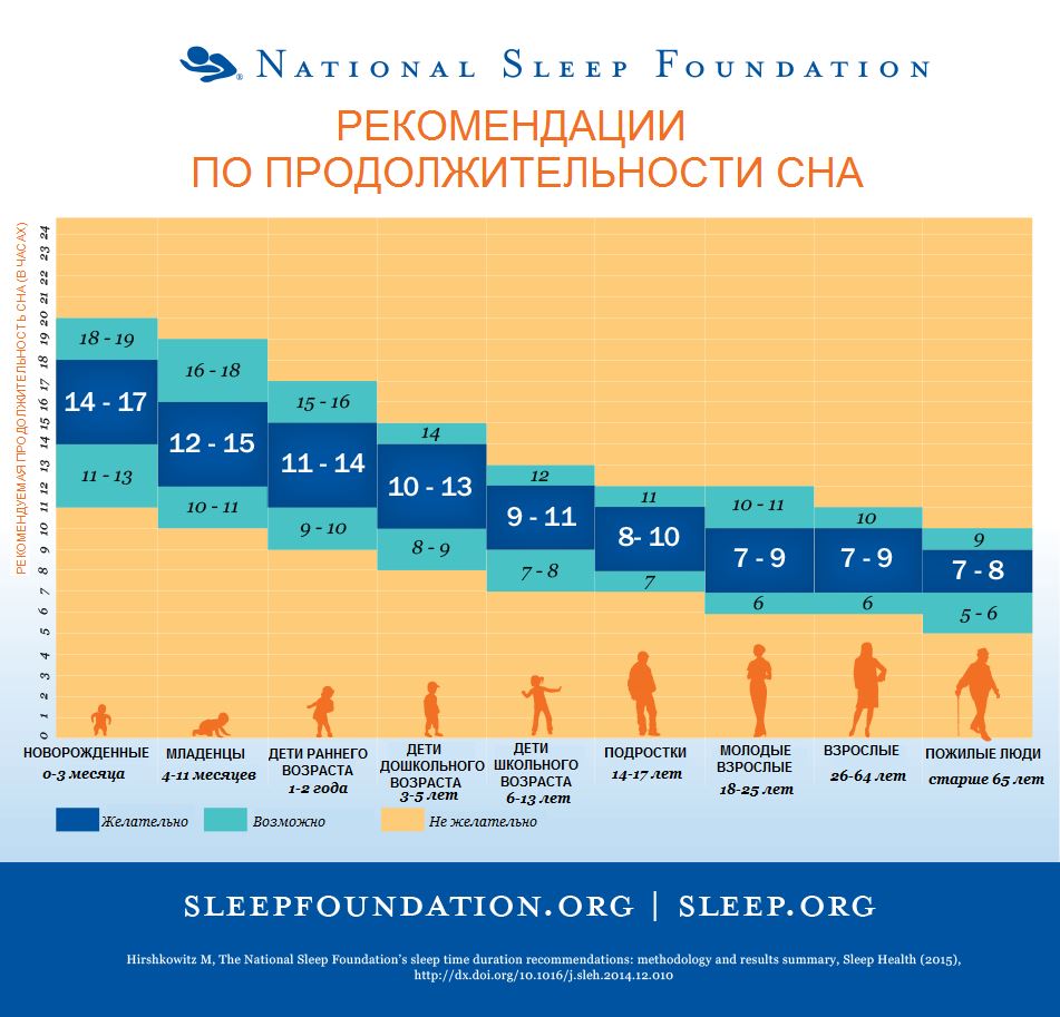 Почему важно спать достаточно