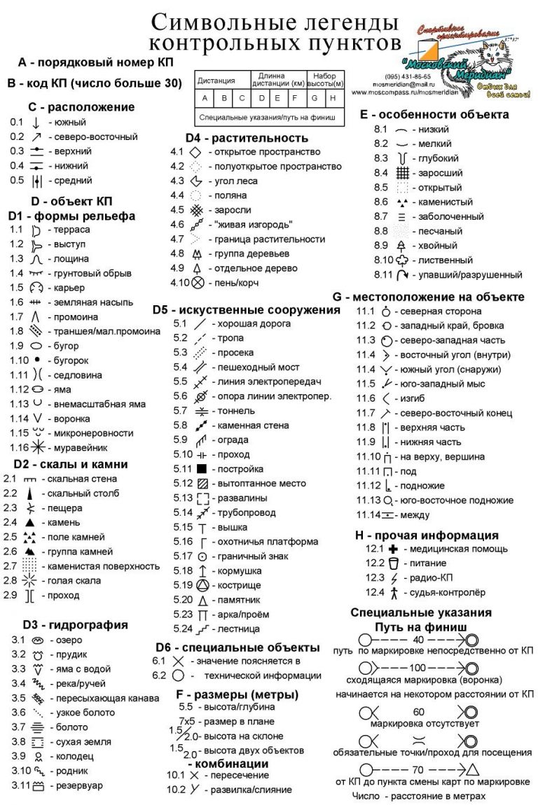 В легенде карты указывают. Спортивное ориентирование обозначения на картах Легенда. Символьные легенды контрольных пунктов спортивное ориентирование. Обозначение легенды в спортивном ориентировании. Легенды карт спортивного ориентирования.