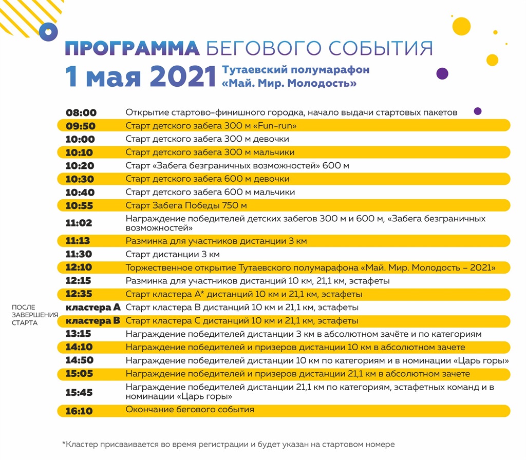 Тутаевский полумарафон «Май. Мир. Молодость» 2021