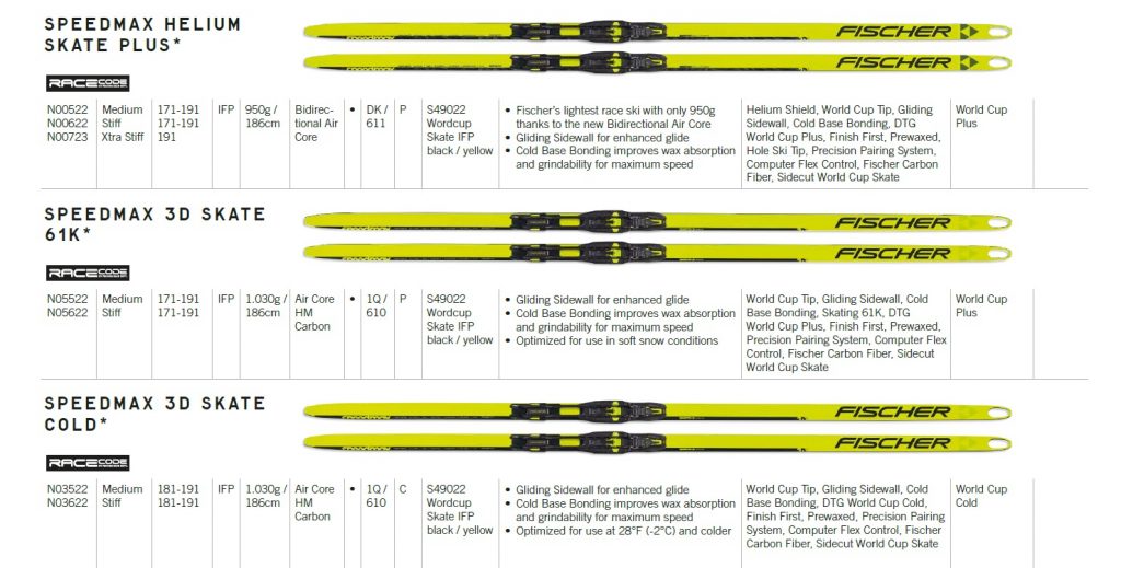 Фишер хелиум лыжи. Лыжи Fischer 2023. Геометрия лыж расшифровка 41-44-44. Все лыжи Фишер 2023. Келли Фишер 2023.